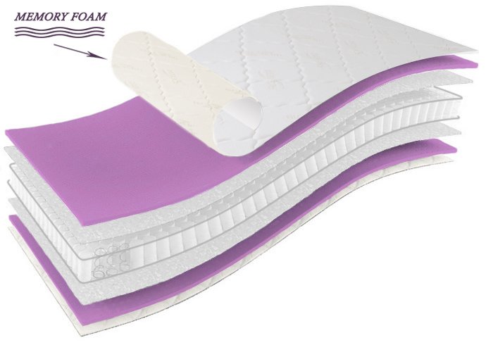 Matracis Samba Memory 180x200