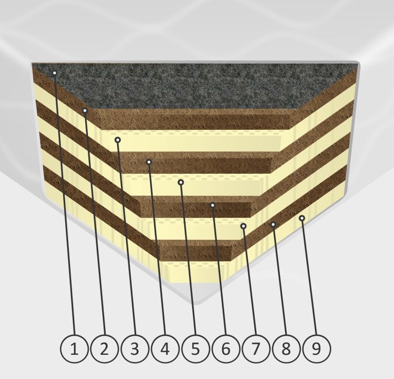 Matracis Ergo 180x200
